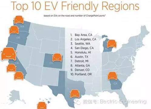 美国充电桩霸主ChargePoint是如何炼成的