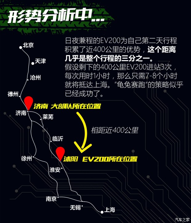 电动志：2天4车13人 京沪电动行游记