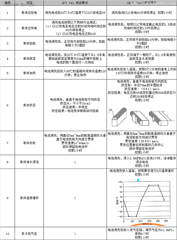 再不看就晚了！电动汽车动力电池系统国标最详解读