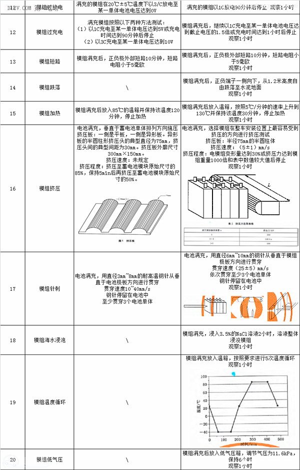 再不看就晚了！电动汽车动力电池系统国标最详解读