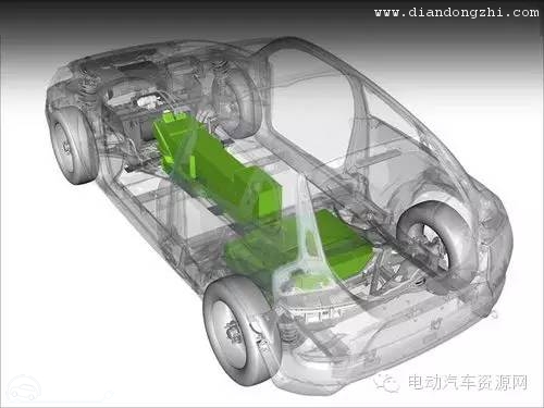 车用动力电池回收利用不乐观 加强推广实施势在必行