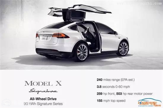 特斯拉Model X“短腿版”在美已接受预定 售价合84万人民币