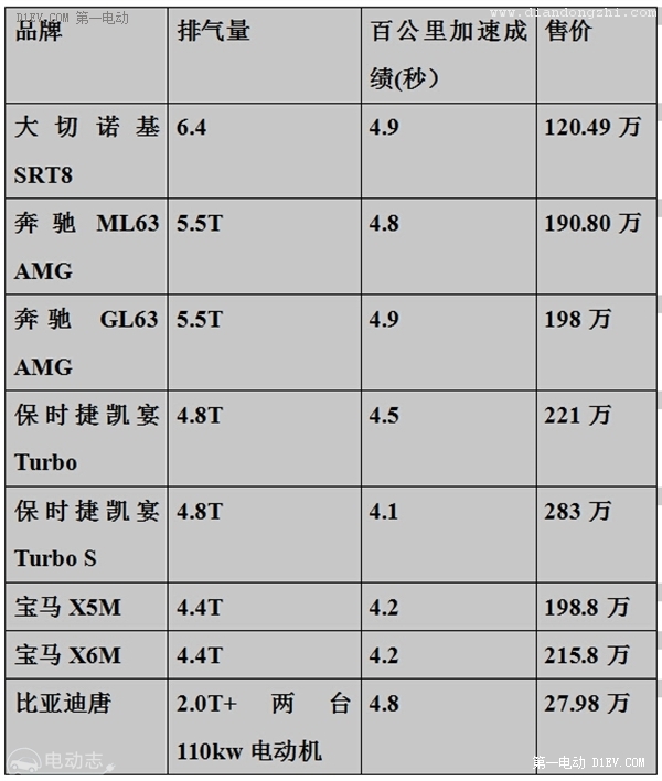 真的不怕虐！开比亚迪唐玩转传说中的闪电湖