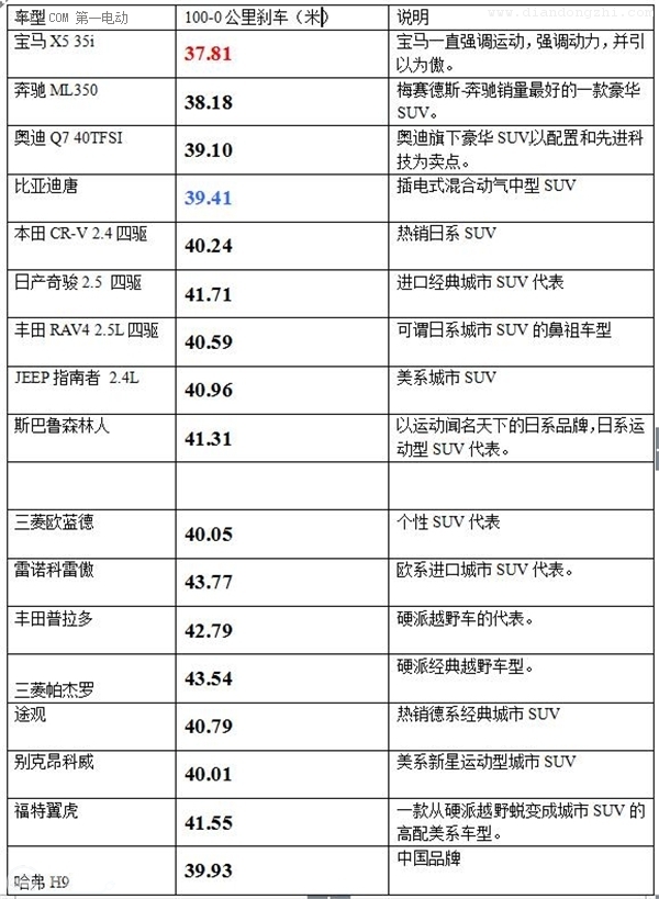 真的不怕虐！开比亚迪唐玩转传说中的闪电湖