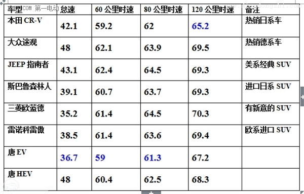 真的不怕虐！开比亚迪唐玩转传说中的闪电湖