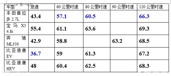 真的不怕虐！开比亚迪唐玩转传说中的闪电湖