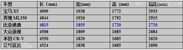 真的不怕虐！开比亚迪唐玩转传说中的闪电湖