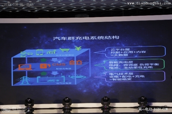 中国首个主动柔性智能充电系统发布 电池寿命延长30%