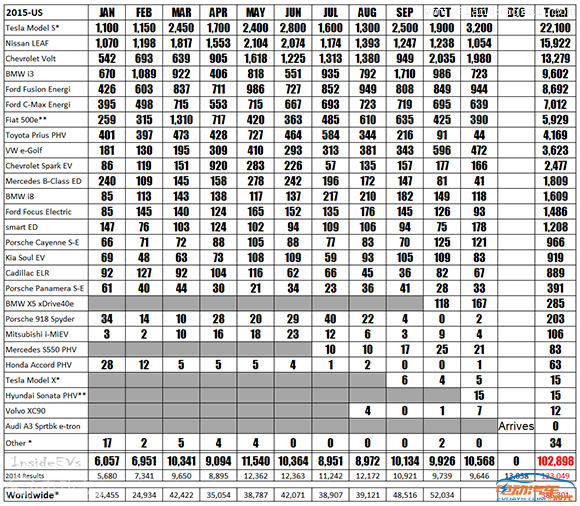 2015-sales-chart-november-vfinal2.png