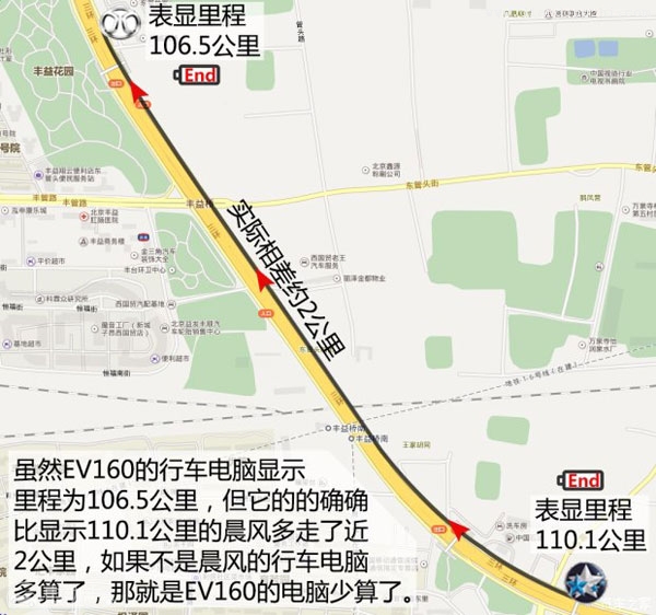  4款10-20万元电动车冬季续航能力测试