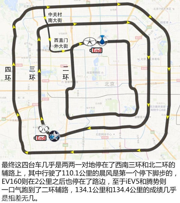  4款10-20万元电动车冬季续航能力测试