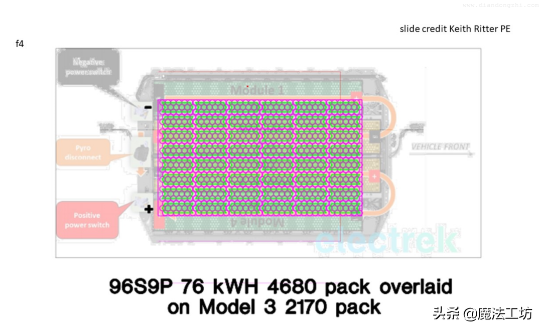 特斯拉什么时候国产 100 kWh Model Y？