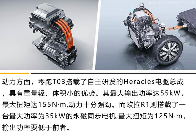 8万左右预算选谁好？403KM续航的零跑T03不可错过