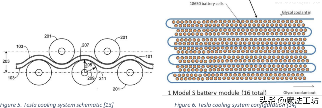 特斯拉什么时候国产 100 kWh Model Y？