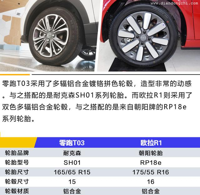 8万左右预算选谁好？403KM续航的零跑T03不可错过