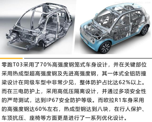 8万左右预算选谁好？403KM续航的零跑T03不可错过