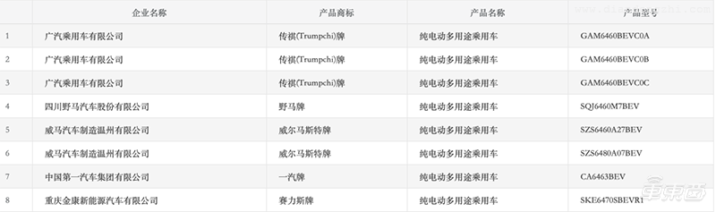 21款电动新车滚滚而来！多款续航超600公里，马上就能买