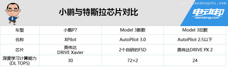 续航706km，小鹏P7正式上市！售价22.99万起，决战特斯拉Model 3