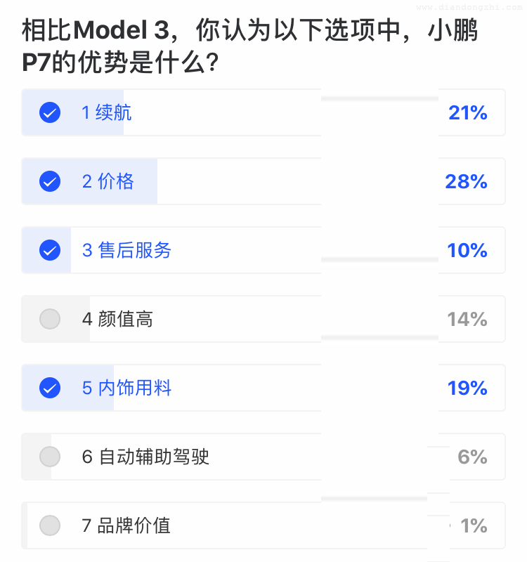 续航706km，小鹏P7正式上市！售价22.99万起，决战特斯拉Model 3