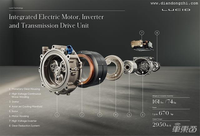 量产电动车续航记录再刷新！Lucid Air能跑800公里，明年交付