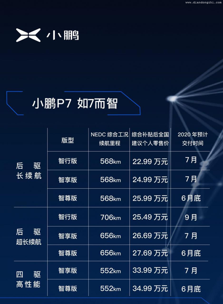 续航706km，小鹏P7正式上市！售价22.99万起，决战特斯拉Model 3