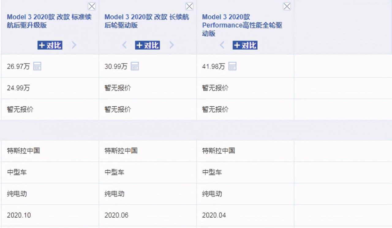 2020款Model 3终于上市了，长近4米7，内饰精致大气，破百3.4秒