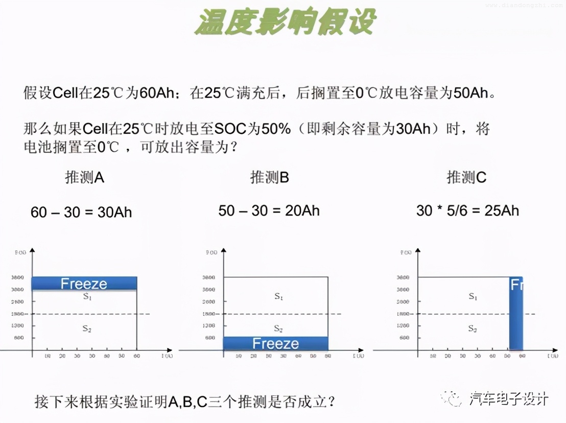 Model 3 磷酸铁锂电池的问题解释