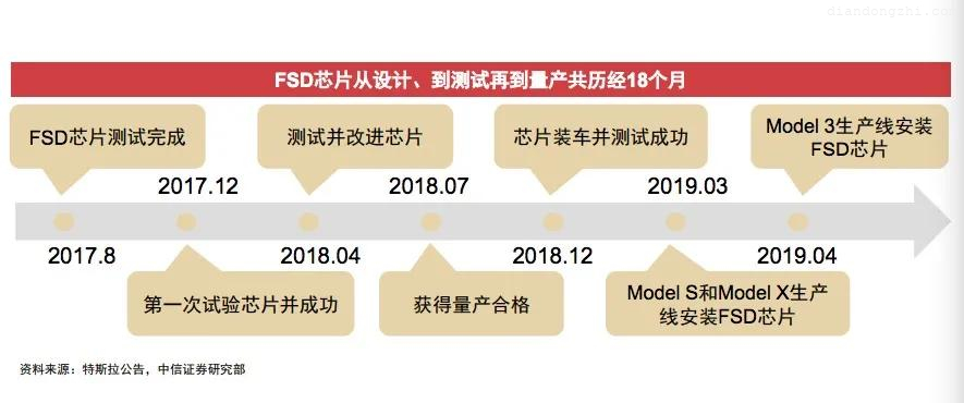 特斯拉是不是最大的泡沫？