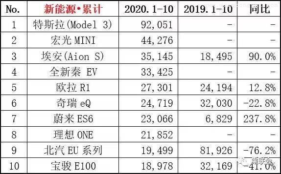 “特斯拉杀手们”真正的敌人来了