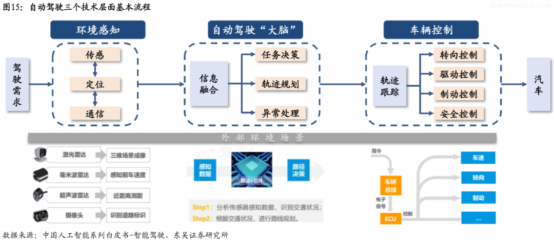 激光雷达：智能汽车的下一仗？