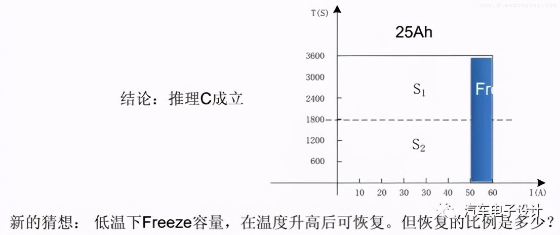 Model 3 磷酸铁锂电池的问题解释