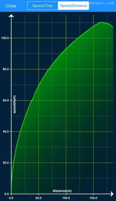 一年跑了15万公里的纯电SUV小鹏G3拆开是什么样子？