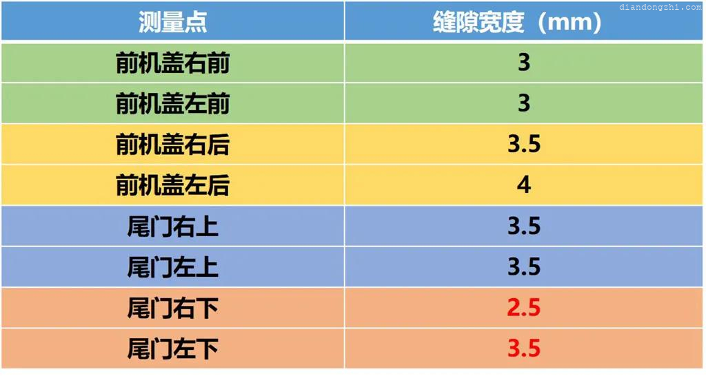 Lab测试：如何才能将比亚迪汉电动车开出906km的续航力？