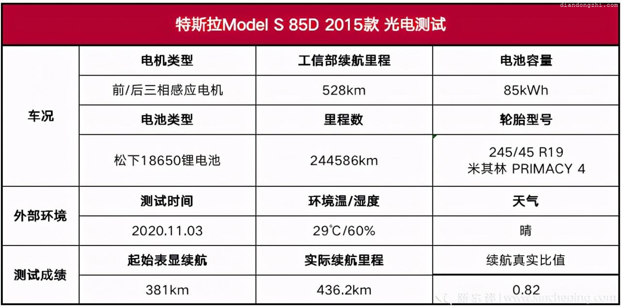 电动车衰退测试 24万公里的特斯拉Model S不能了？