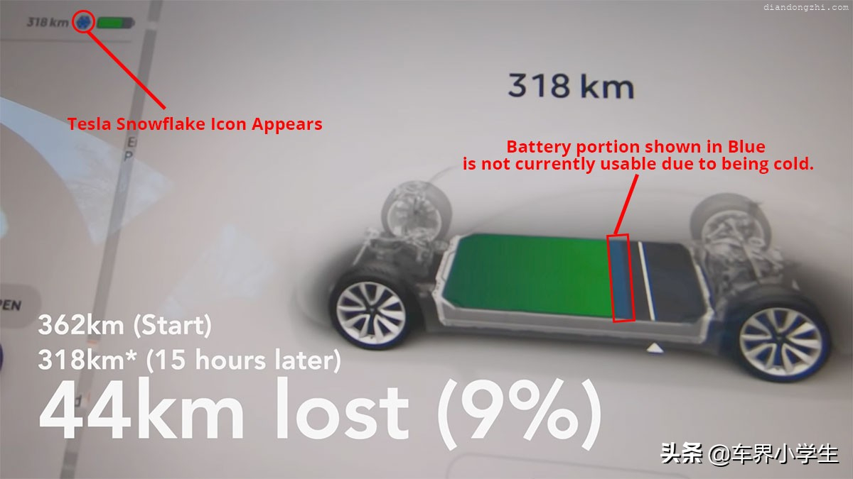 寒冬来袭的北方，电动车停一晚耗电量会如何？看特斯拉的实测结果