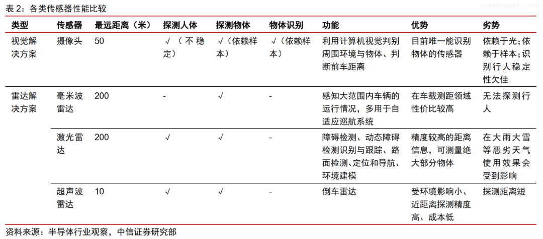 激光雷达：智能汽车的下一仗？