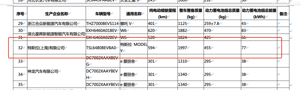 特斯拉 Model Y 登录免征购置税目录，工况续航 594 km