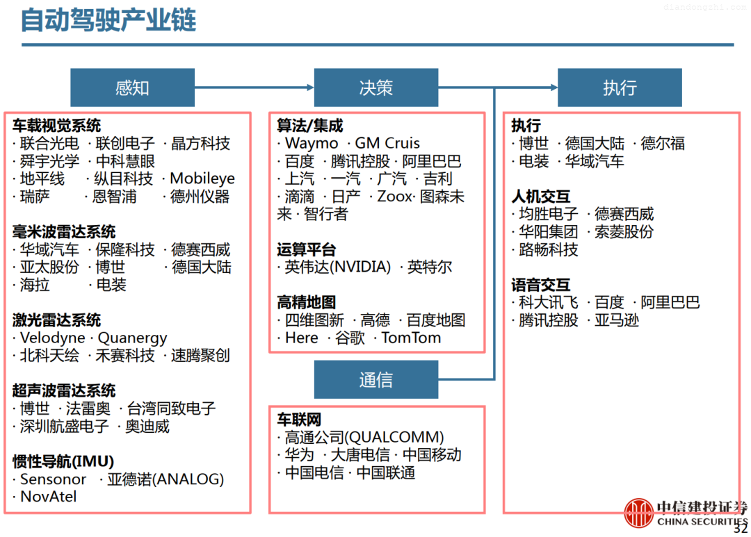 激光雷达：智能汽车的下一仗？