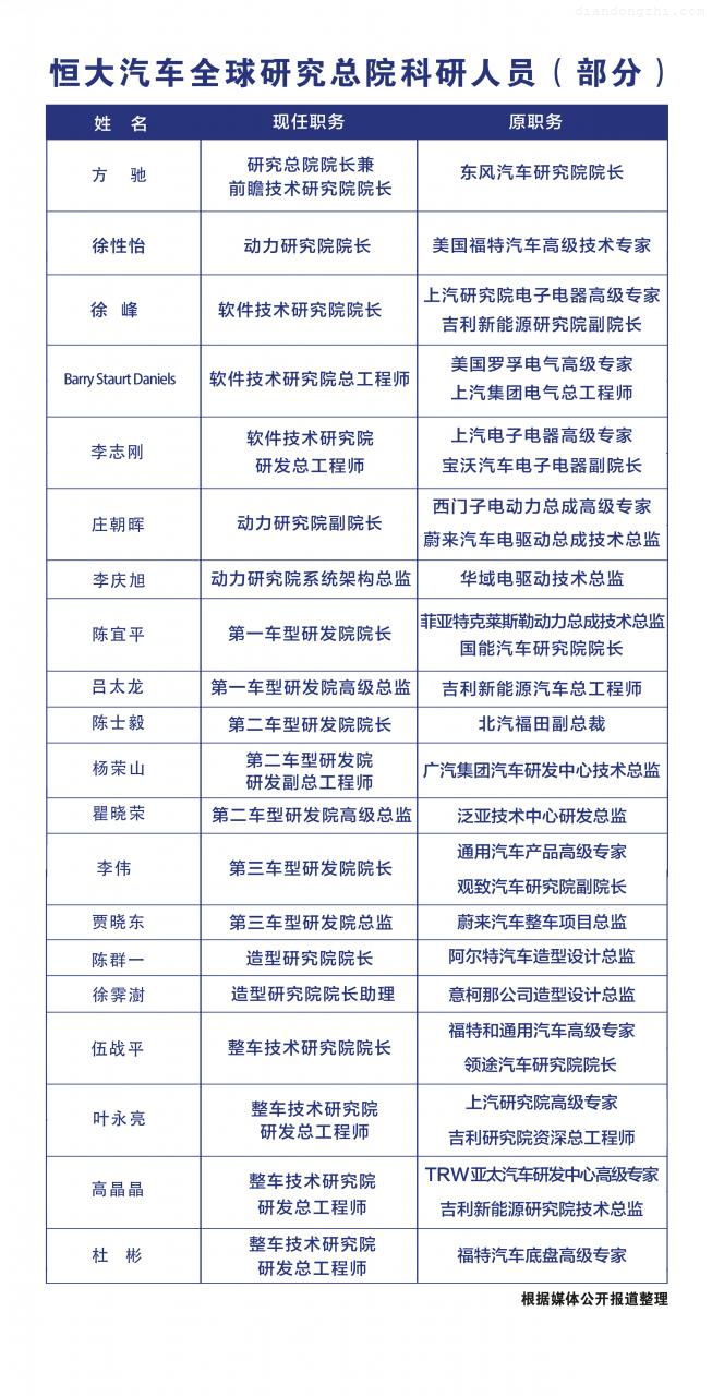 新车路跑、内饰亮相 恒大汽车凭何快人一步？