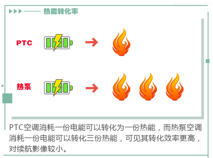 续航有保证，和棉被说拜拜！特斯拉Model Y的热泵有何奥秘？