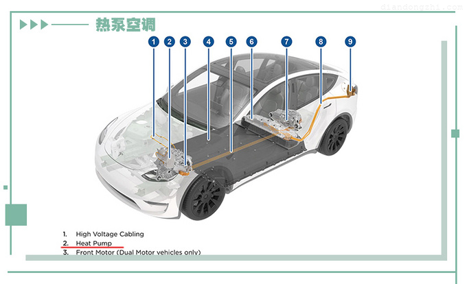 续航有保证，和棉被说拜拜！特斯拉Model Y的热泵有何奥秘？