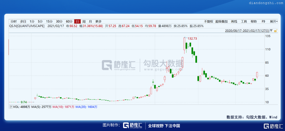 索罗斯看中的固态电池，到底是什么技术路线？