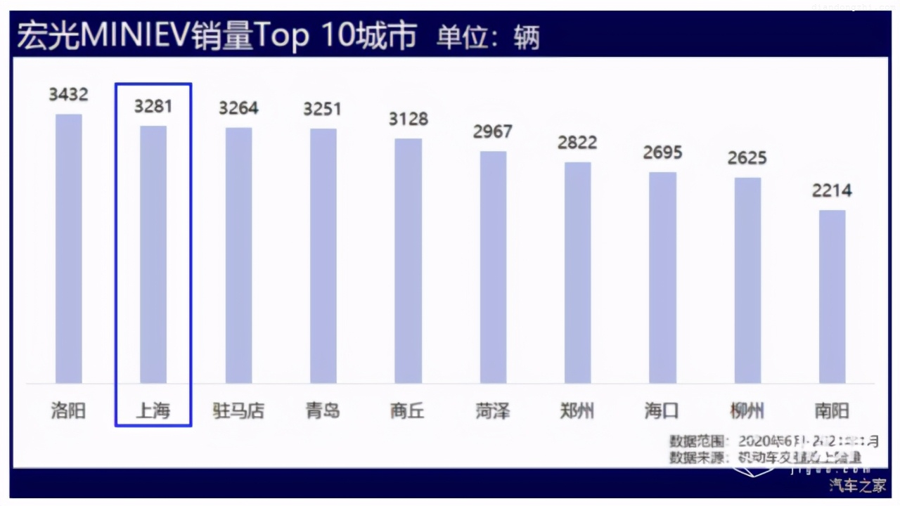 五菱再造「神车」！开卖7个月干掉特斯拉，这台“老头乐”不简单