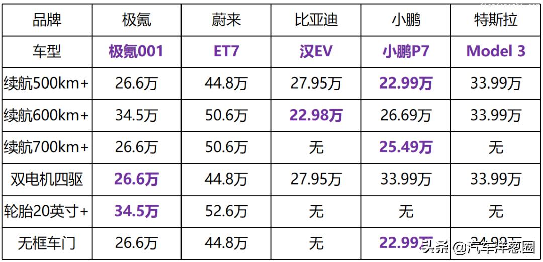 比亚迪蔚来之后，国产新能源再添猛将，3.8秒破百以性价比取胜？