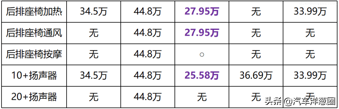 比亚迪蔚来之后，国产新能源再添猛将，3.8秒破百以性价比取胜？