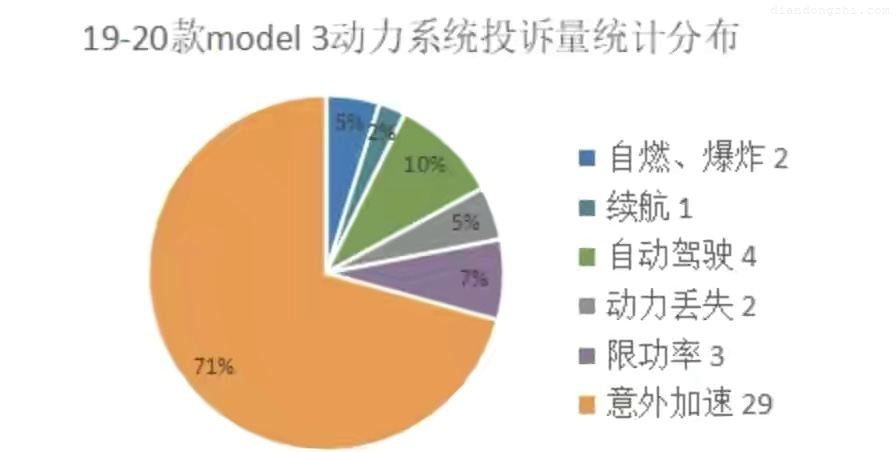 特斯拉真的会自动加速？你可能需要重新认识“自动驾驶”