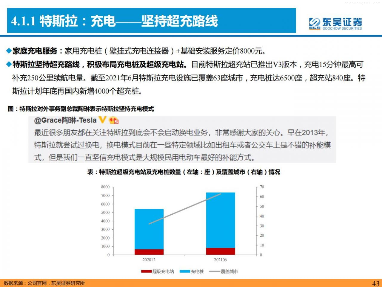 八大维度深入比较「特斯拉VS理想、蔚来、小鹏」