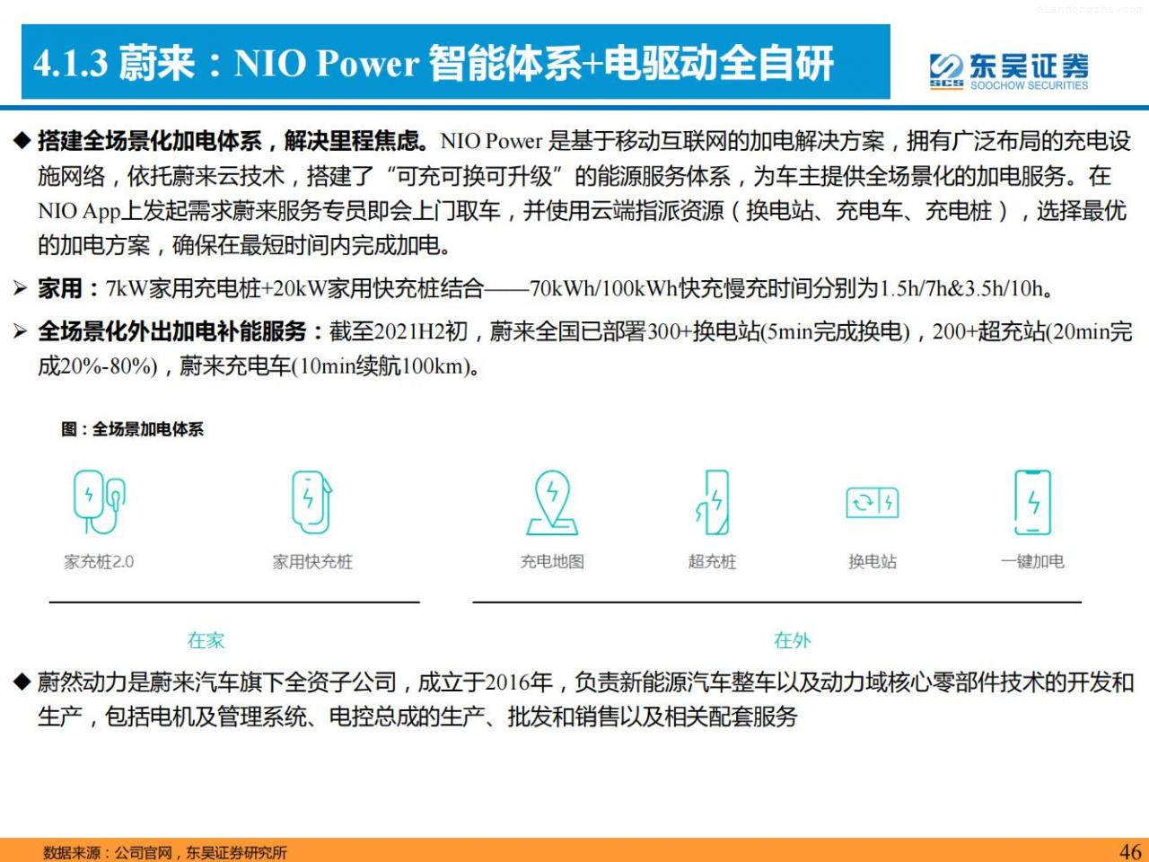 八大维度深入比较「特斯拉VS理想、蔚来、小鹏」