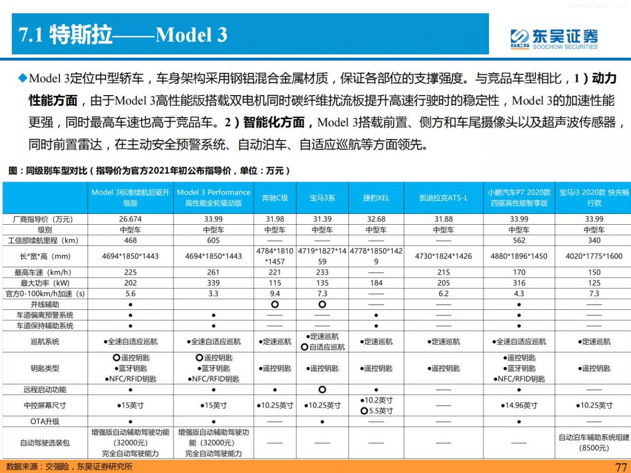 八大维度深入比较「特斯拉VS理想、蔚来、小鹏」