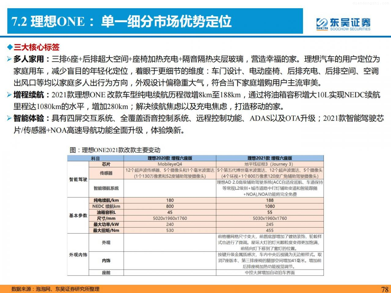 八大维度深入比较「特斯拉VS理想、蔚来、小鹏」